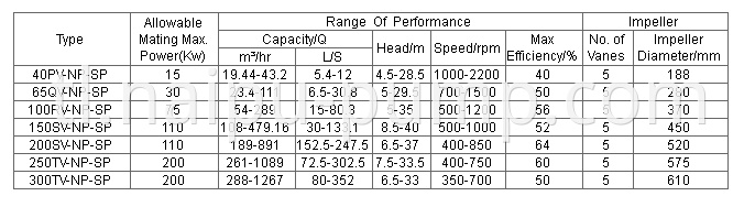 vertical sump pump performance parameter